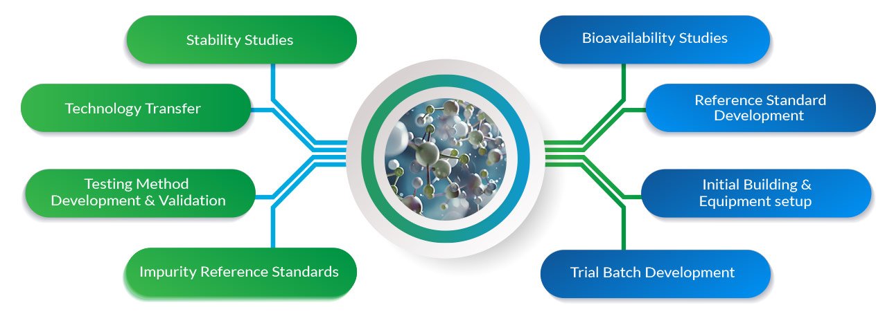 lab project overview